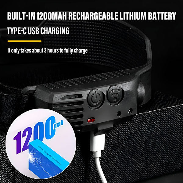 Projecteur à Led Compact et Performant