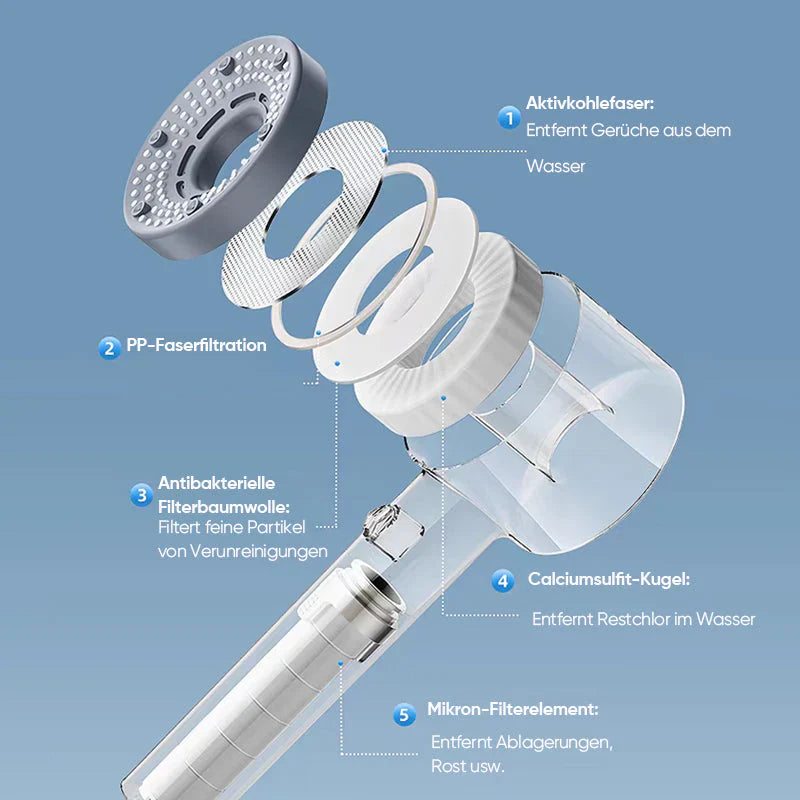 Filtre à Eau Efficace avec Double Capacité de Nettoyage