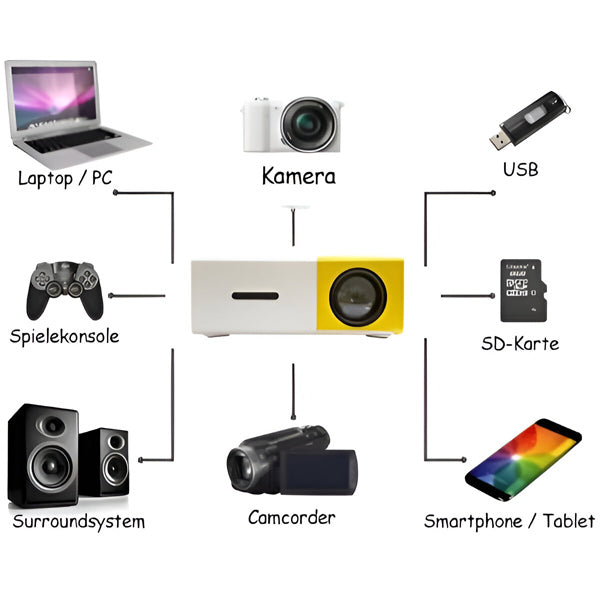 Mini Projecteur Home Cinéma de Qualité Hd